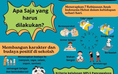 5.	MPLS SMA Negeri 9 Garut 2025: Wujudkan Generasi Cager, Bager, Bener, Pinter, Singer