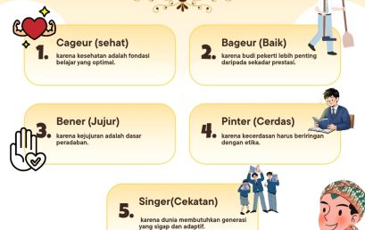 Gapura Pancawaluya: Fondasi Pembentukan Karakter Peserta Didik SMA Negeri 9 Garut