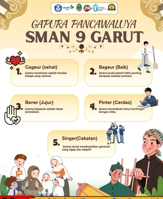 Gapura Pancawaluya: Fondasi Pembentukan Karakter Peserta Didik SMA Negeri 9 Garut