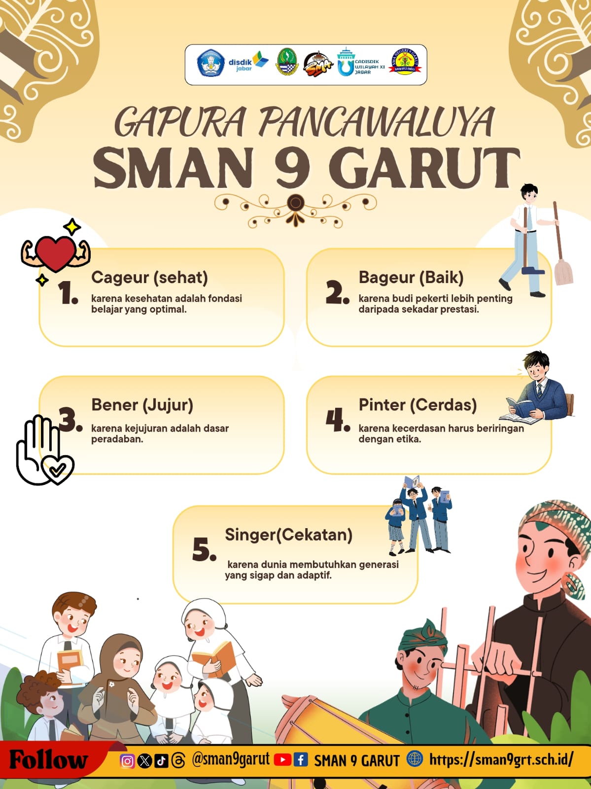 Gapura Pancawaluya: Fondasi Pembentukan Karakter Peserta Didik SMA Negeri 9 Garut