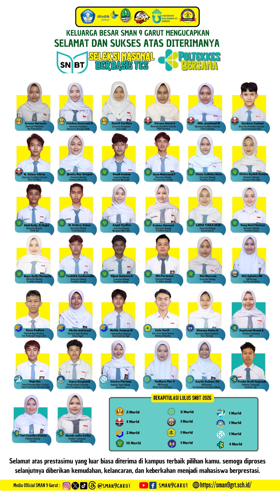 Prestasi Membanggakan! Puluhan Siswa SMA Negeri 9 Garut Lolos SNBT dan Poltekkes Berama 2026