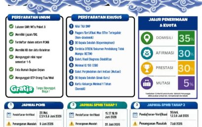 Ayo Bergabung di SMA Negeri 9 Garut! Informasi Lengkap SPMB 2026